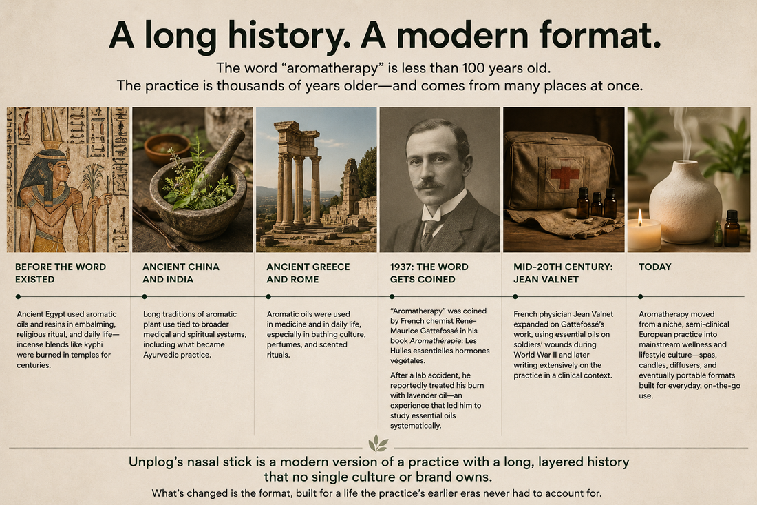 Where Does Aromatherapy Come From? A History From Ancient Egypt to Today